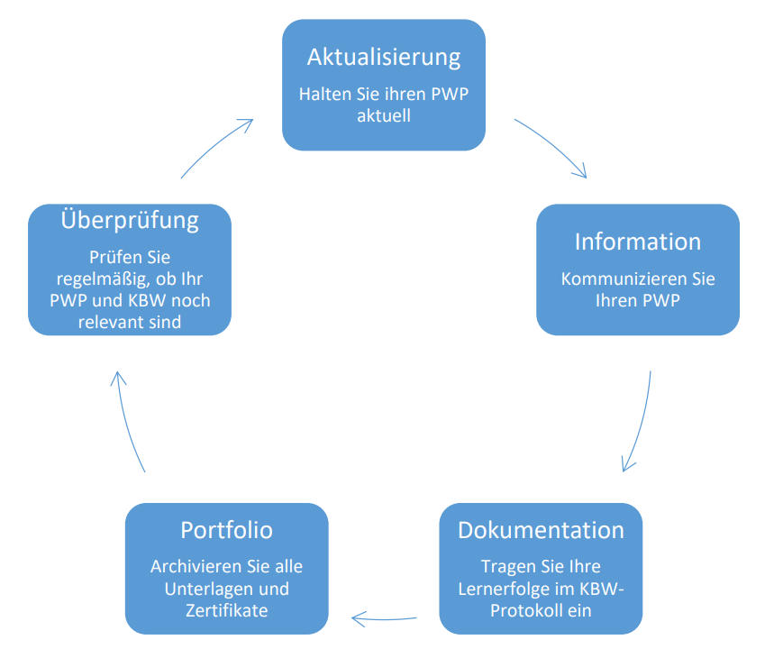 KBW-Vorschläge_Grafik
